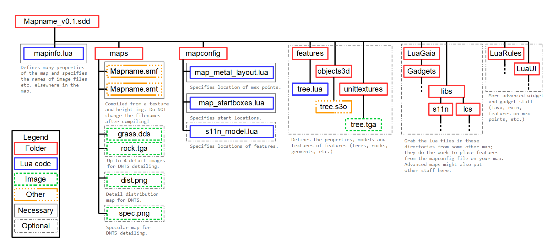 The skeleton of a map