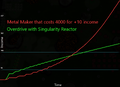 Income vs Time.png