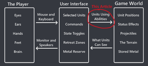 UI Design Units Using Abilities.png