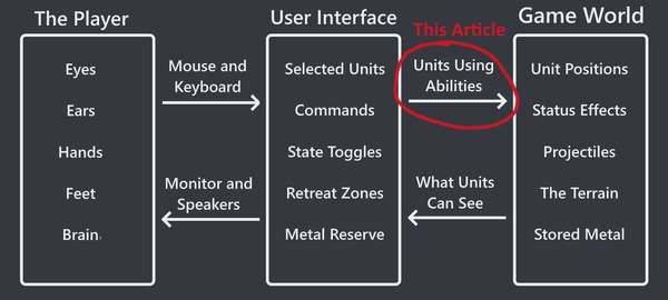 UI Design Units Using Abilities.png