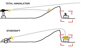 TA vs SC firing.png