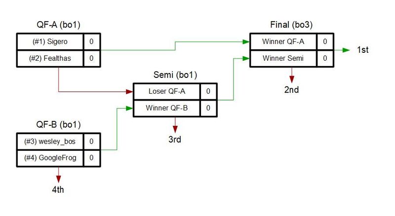 File:Feb181v1Bracket.jpg
